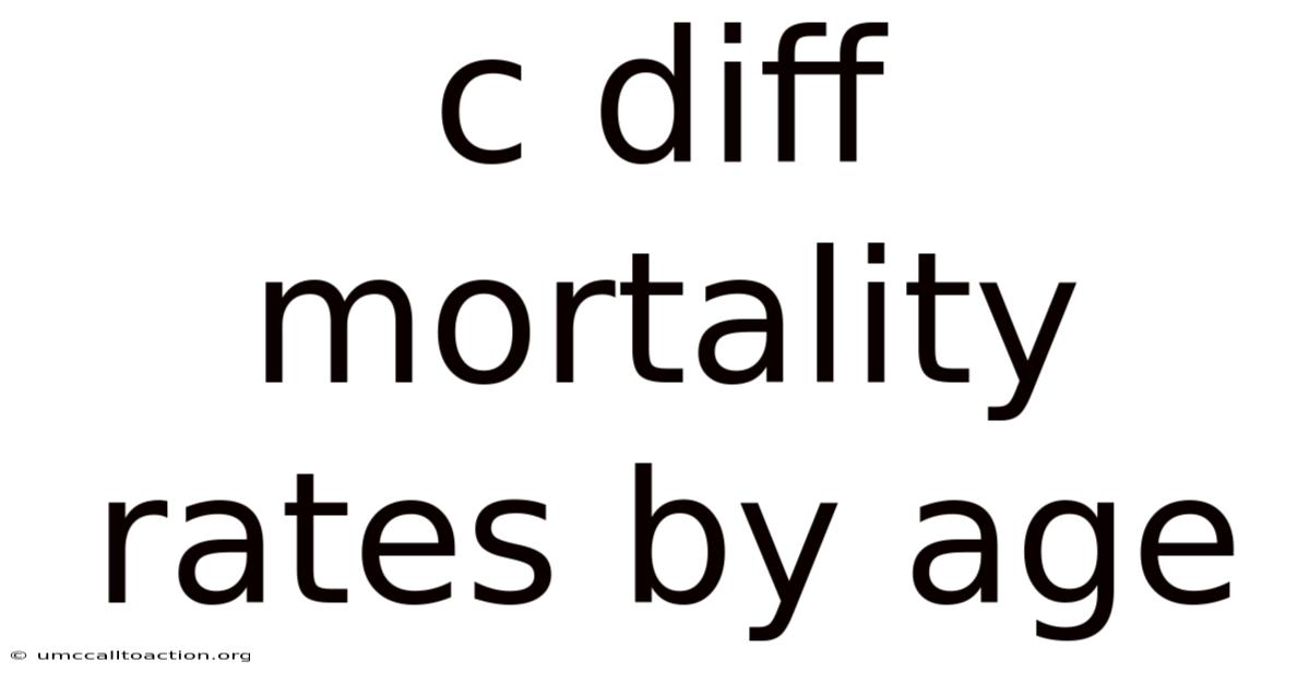 C Diff Mortality Rates By Age
