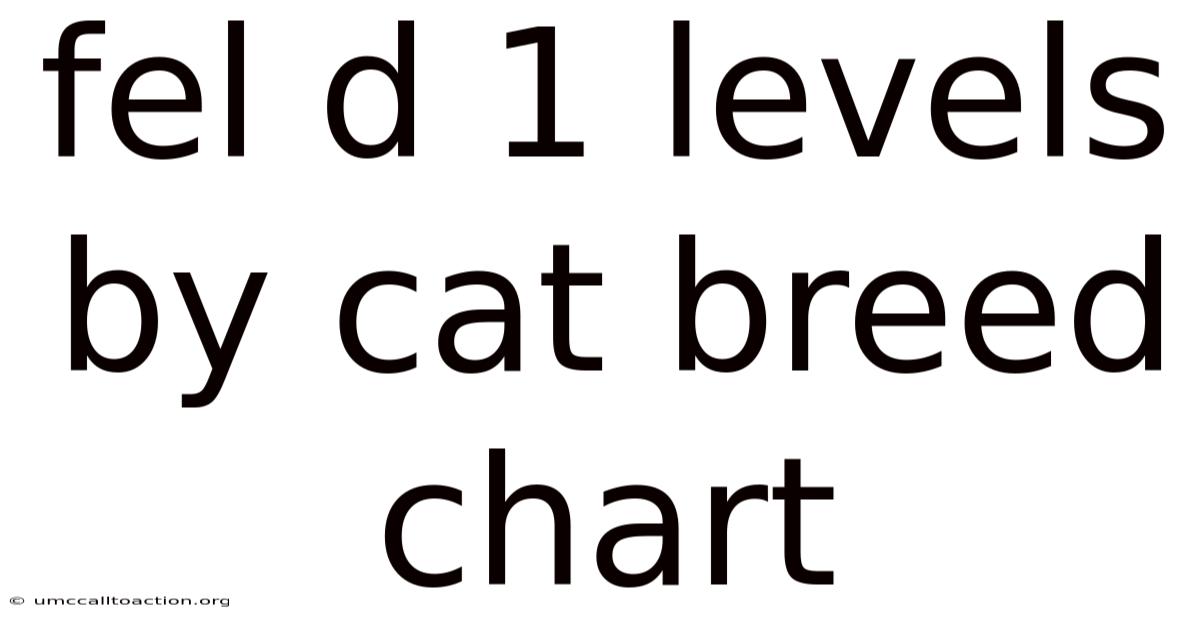 Fel D 1 Levels By Cat Breed Chart