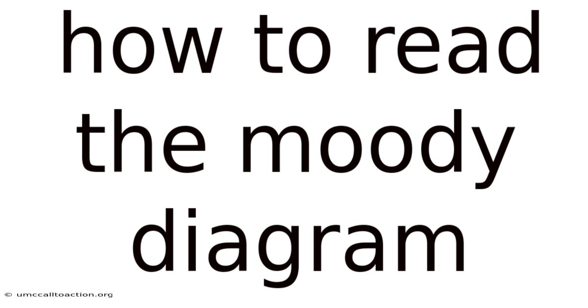 How To Read The Moody Diagram