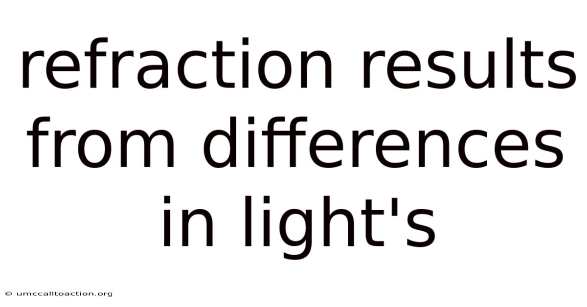 Refraction Results From Differences In Light's