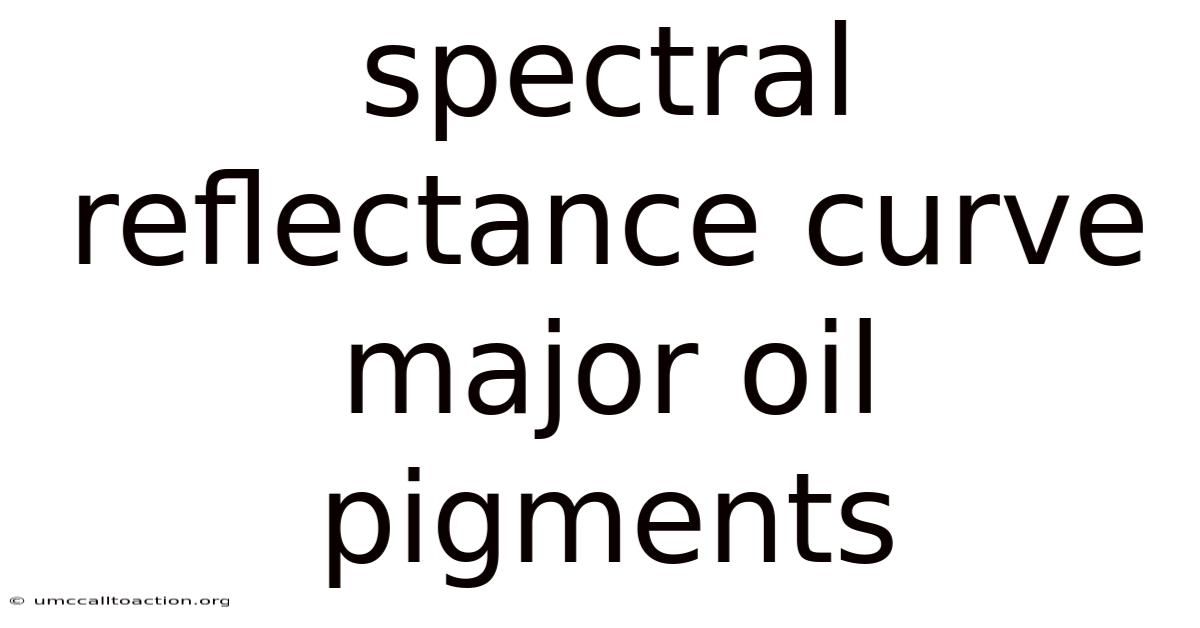 Spectral Reflectance Curve Major Oil Pigments