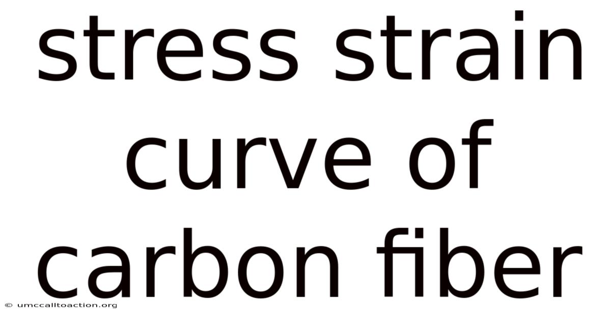 Stress Strain Curve Of Carbon Fiber