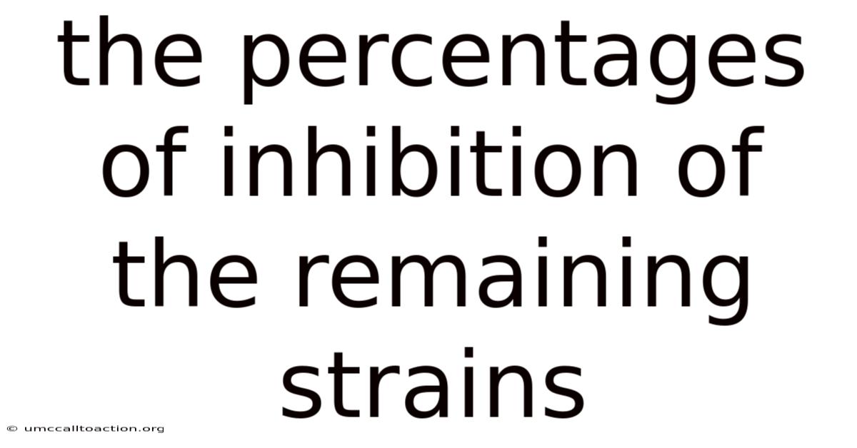 The Percentages Of Inhibition Of The Remaining Strains