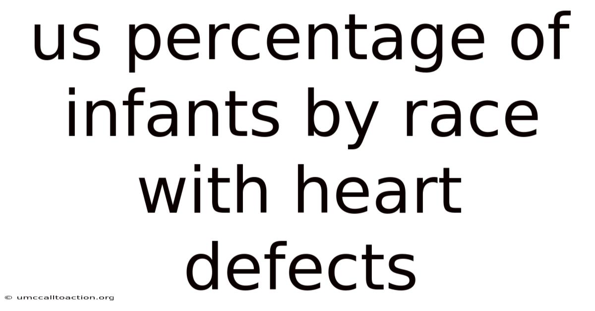 Us Percentage Of Infants By Race With Heart Defects