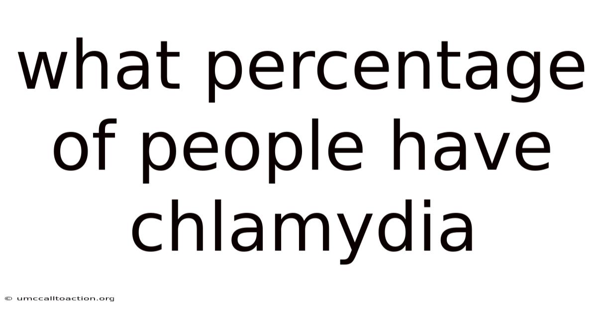 What Percentage Of People Have Chlamydia