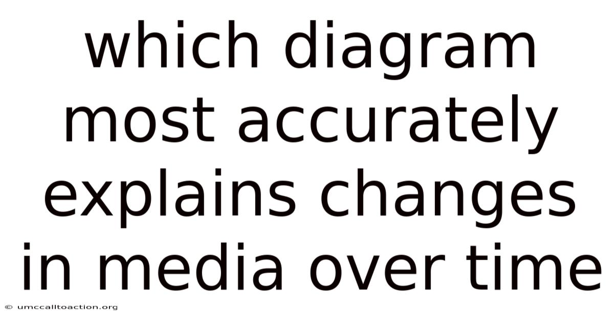 Which Diagram Most Accurately Explains Changes In Media Over Time
