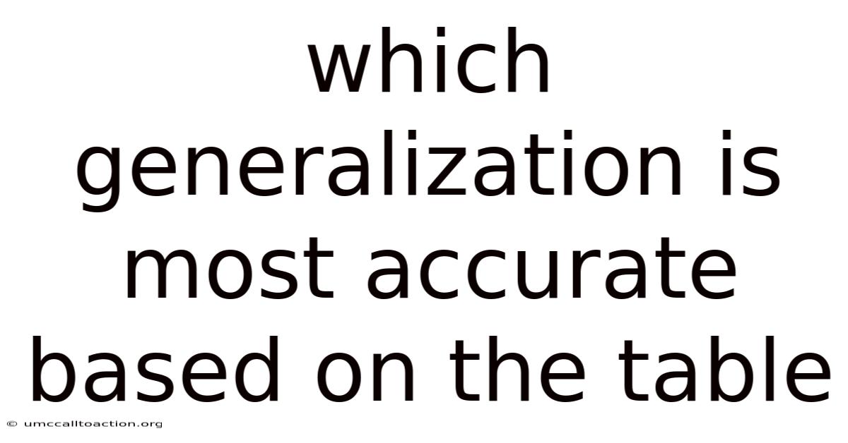 Which Generalization Is Most Accurate Based On The Table