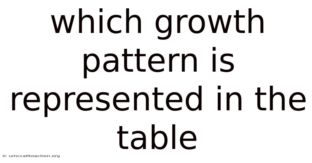 Which Growth Pattern Is Represented In The Table