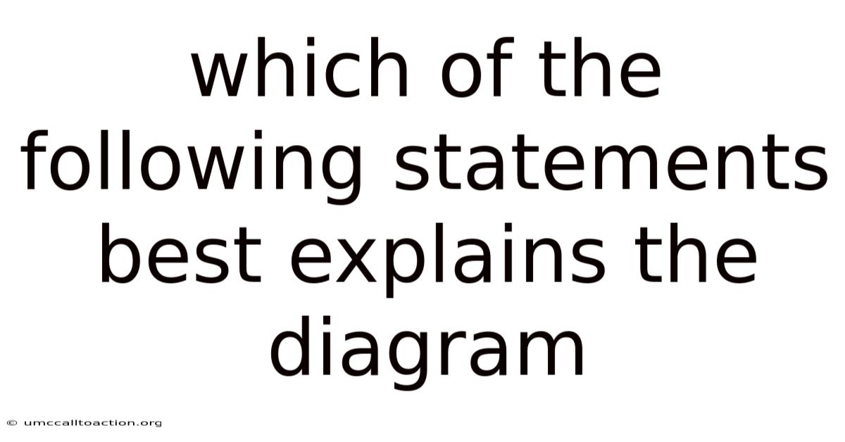 Which Of The Following Statements Best Explains The Diagram