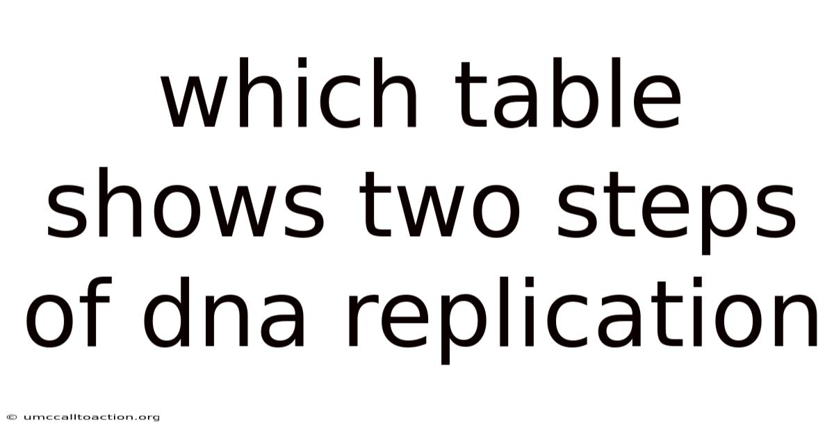 Which Table Shows Two Steps Of Dna Replication